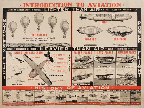 introduction-to-aviation-heavier-than-air
