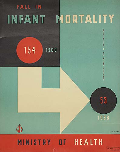 Fall In, Infant Mortality, 154-1900, 53-1938