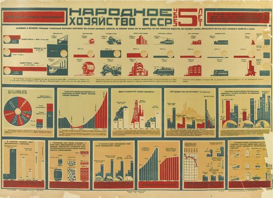 Several graphs, National Economy