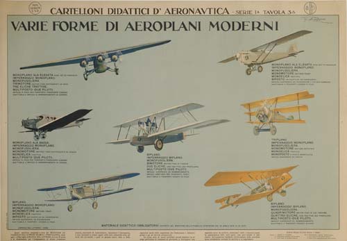 Varie Forme di Aeroplani Moderni, planes